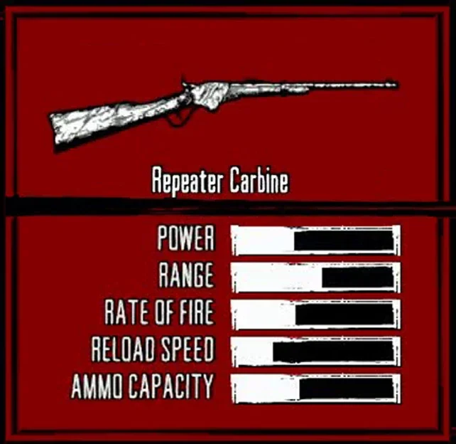 Repeater Carbine