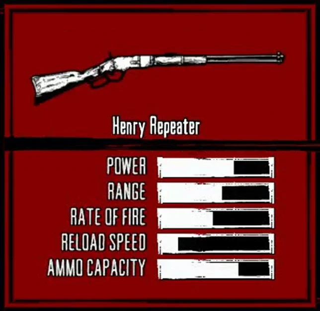 Henry Repeater
