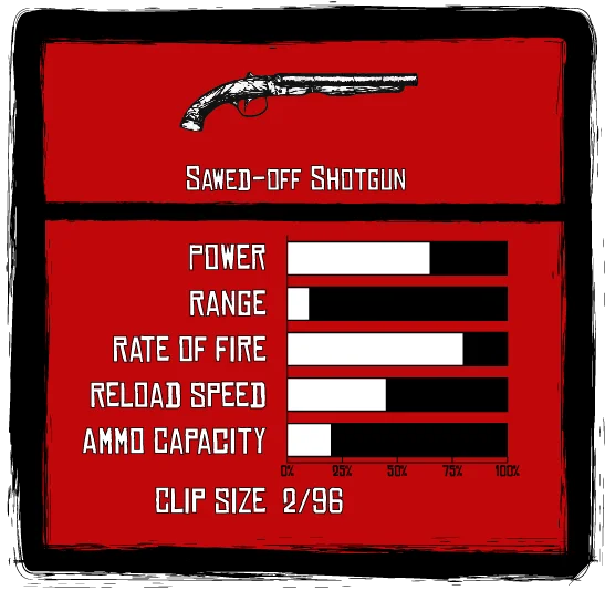 Sawed-off Shotgun